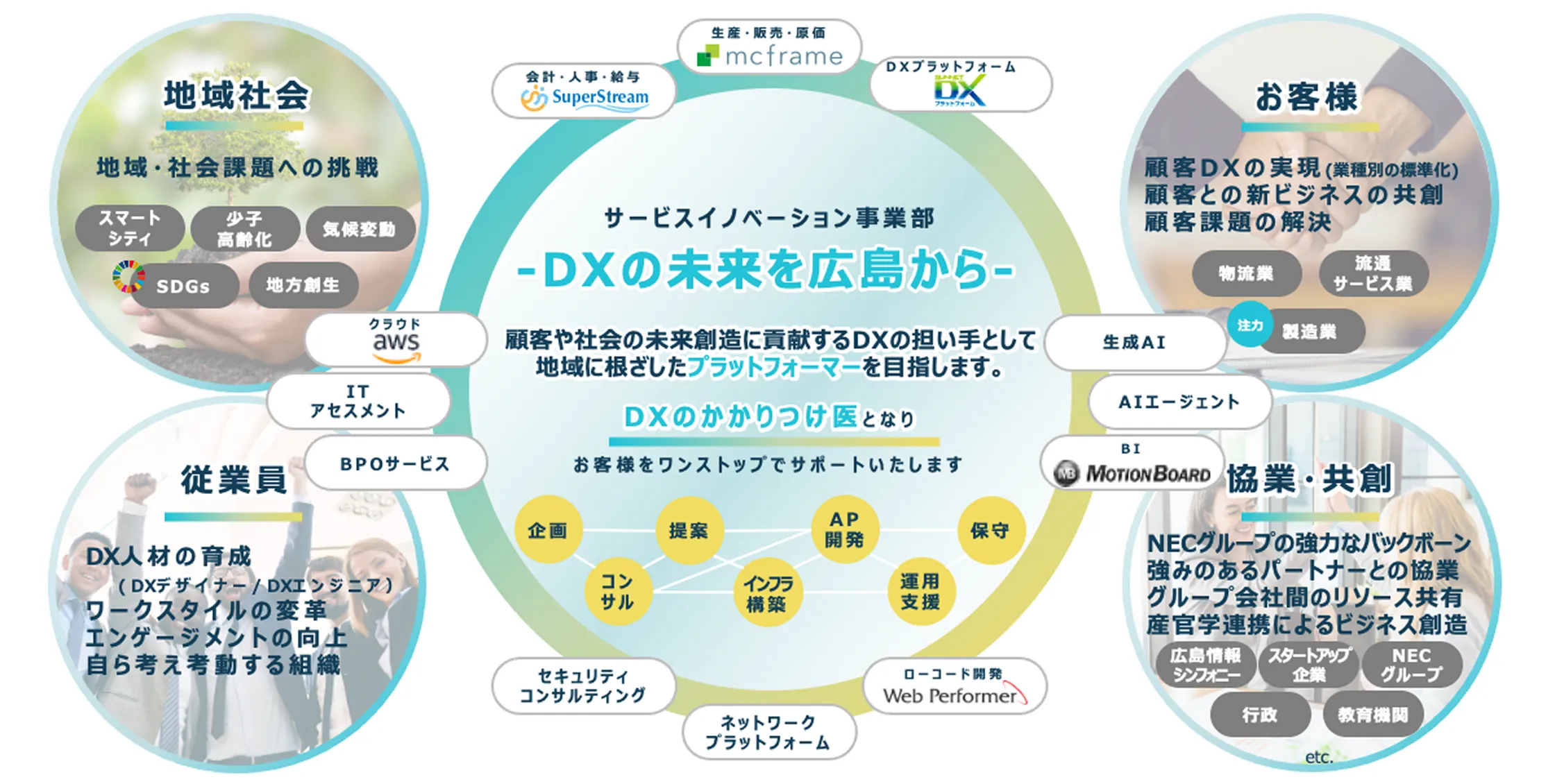 サンネットについて