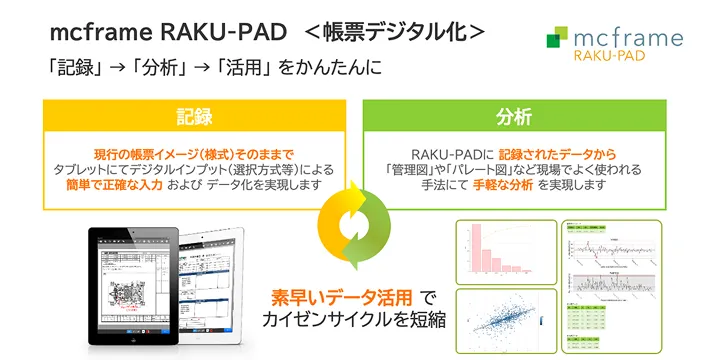 ペーパーレス・電子帳票ツール（mcframe RAKU-PAD / i-Reporter）