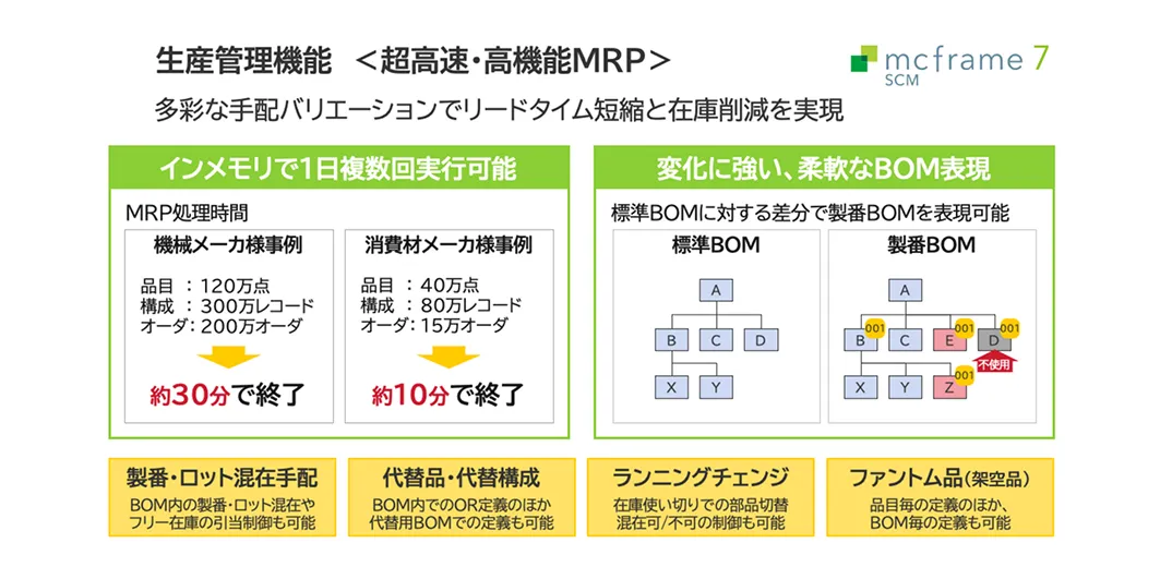 mcframe SCM（サプライチェーン一元管理）