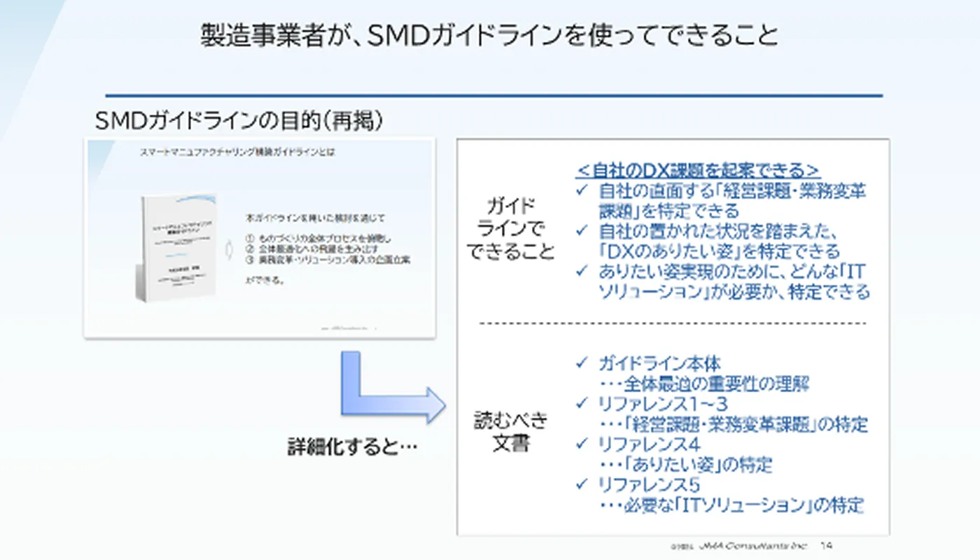 SMDガイドラインのポイント解説