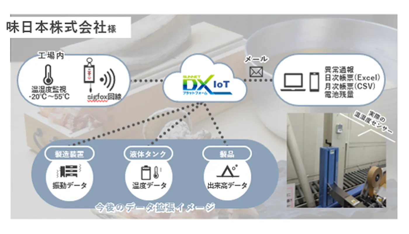 広島の食品製造会社「味日本株式会社」様　事例
