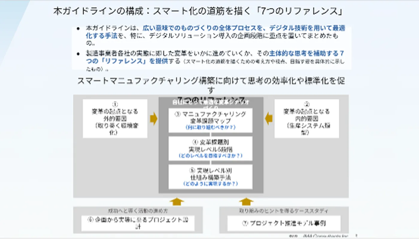 JMACP9　本ガイドラインの構成：スマート化の道筋を描く「7つのリファレンス」