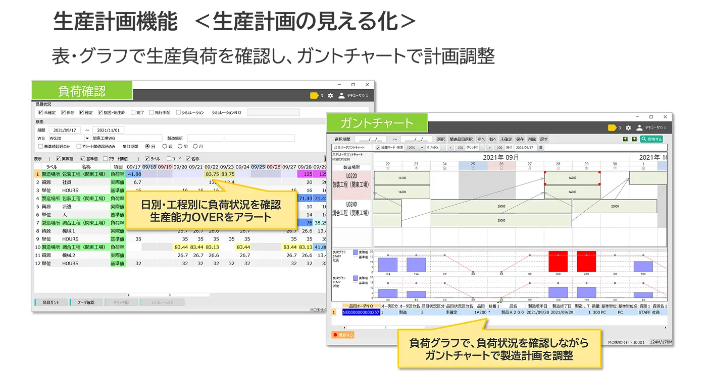 生産管理機能で、利益を最大化