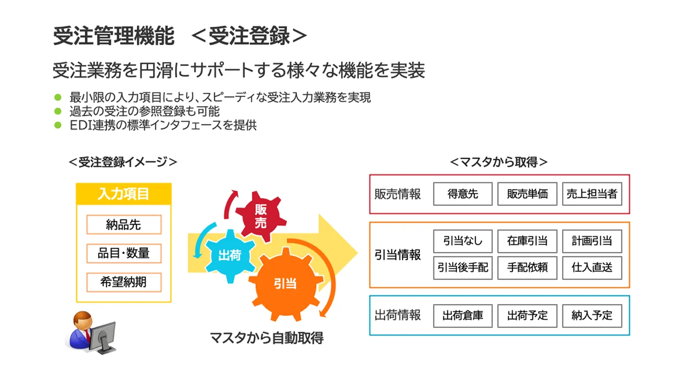 販売管理の効率化で、顧客満足度を向上