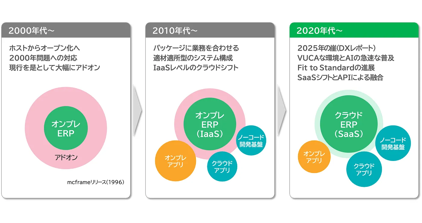 貴社のビジネスに柔軟に対応する拡張性