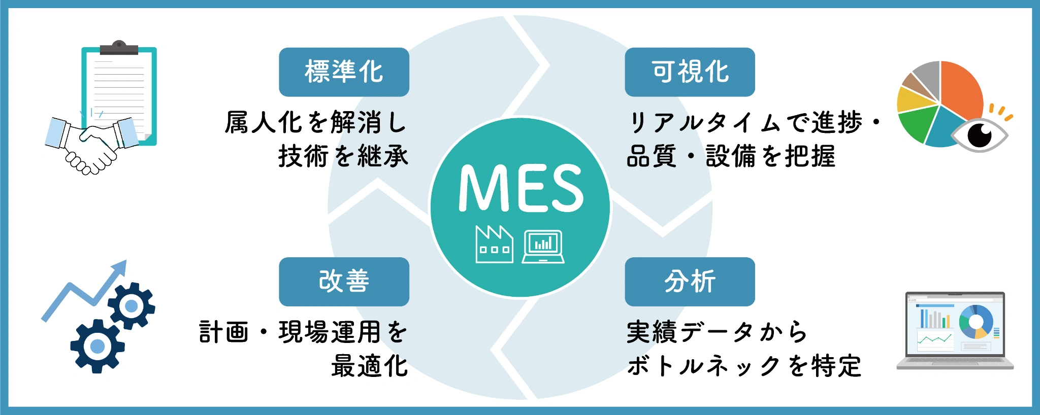 mes_2.webp